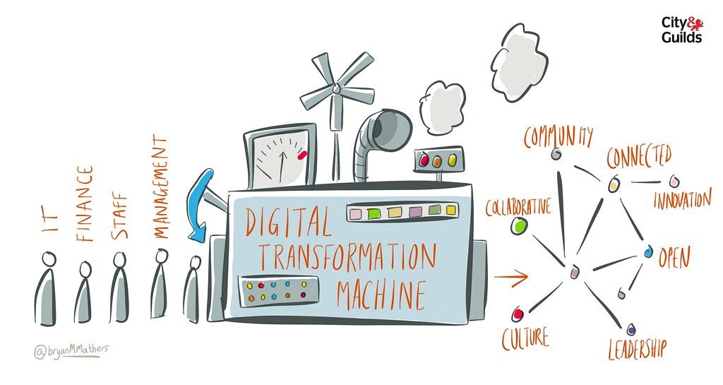 digital-transformation